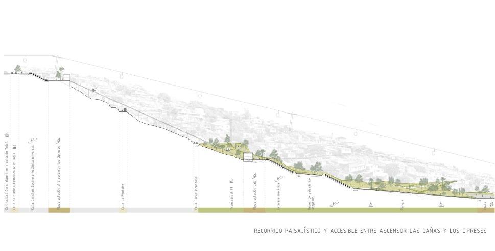 La propuesta ganadora contempla un eje de conexión entre el plan de Valparaíso y la zona alta.