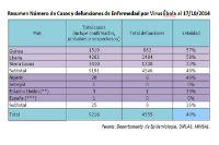 Resumen Número de Casos y defunciones de Enfermedad por Virus Ébola al 17/10/2014
