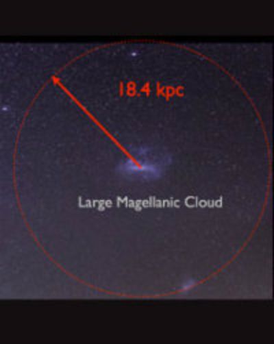 La Nube Grande de Magallanes y su nuevo tamaño.