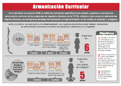 Infografía Armonización Curricular