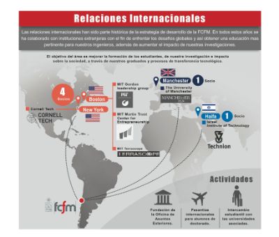 Infografía de Relaciones Internacionales