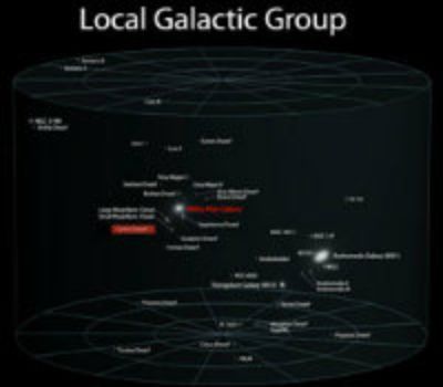 Aquí se ve el grupo local de galaxias que rodean a la Vía Láctea (de la cual es parte Carina). Crédito: local_group2.png: Andrew Z. Colvin.