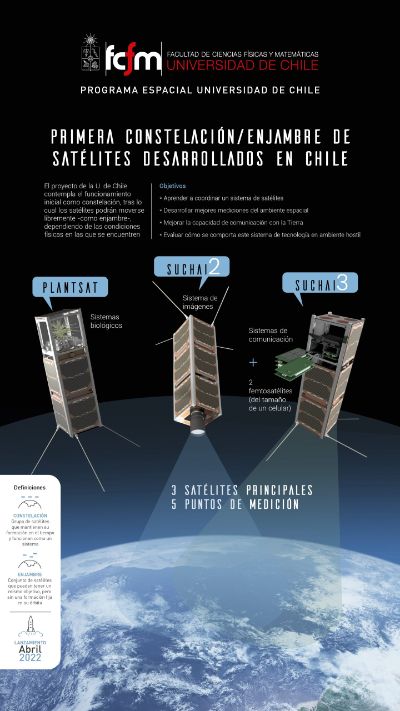 Satélites