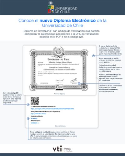 El diploma electrónico emitido por la Universidad de Chile será reconocido a lo largo de nuestro país y también en el extranjero. 