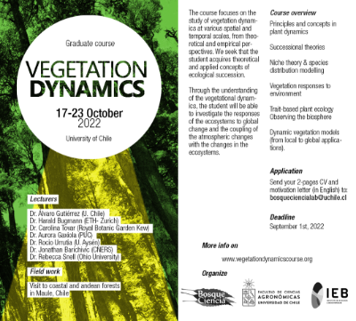 Vegetation Dynamics 2022
