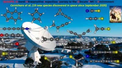 The Yebes 40m telescope with some of the molecules detected since September 2020. By Sep 2022 the number of detected molecules in TMC1 is of 41.