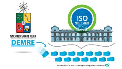 Proceso certificación ISO