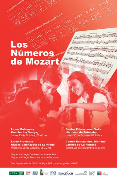 Afiche de la actividad Los Números de Mozart.