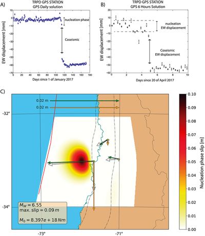 Las imágenes muestran el desplazamiento ocurrido entre las placas durante la fase de nucleación del sismo 6.9 Mw del 24 de abril de 2017 en Valparaíso.