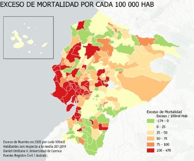 Gráfico de exceso de mortalidad en Ecuador por COVID-19