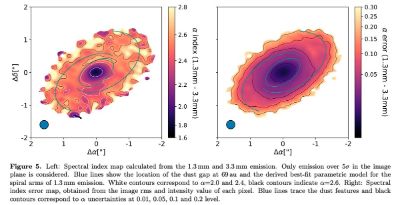 La estructura de espiral del disco de polvo y gas de Elias 2-27, causada por las inestabilidades gravitacionales, generaría un entorno propicio para el surgimiento de planetas gigantes como Jupiter.