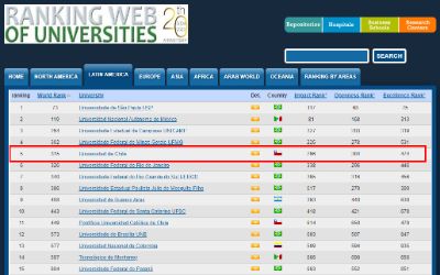 U. de Chile mantiene primer lugar en Chile y sube al quinto en Latinoamérica en Ranking Web de Universidades