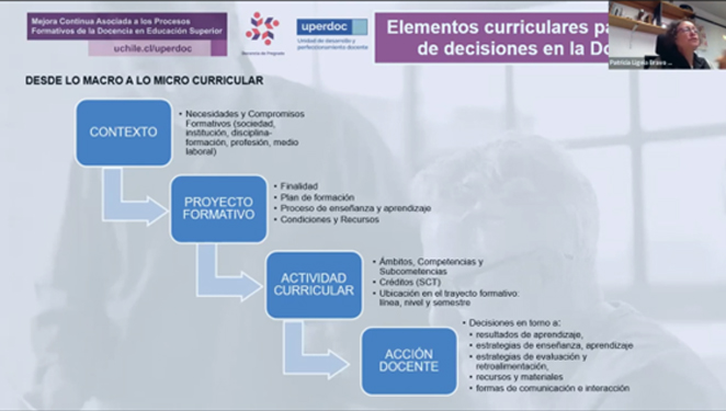 Jornada sobre el Modelo Curricular Institucional - Universidad de Chile