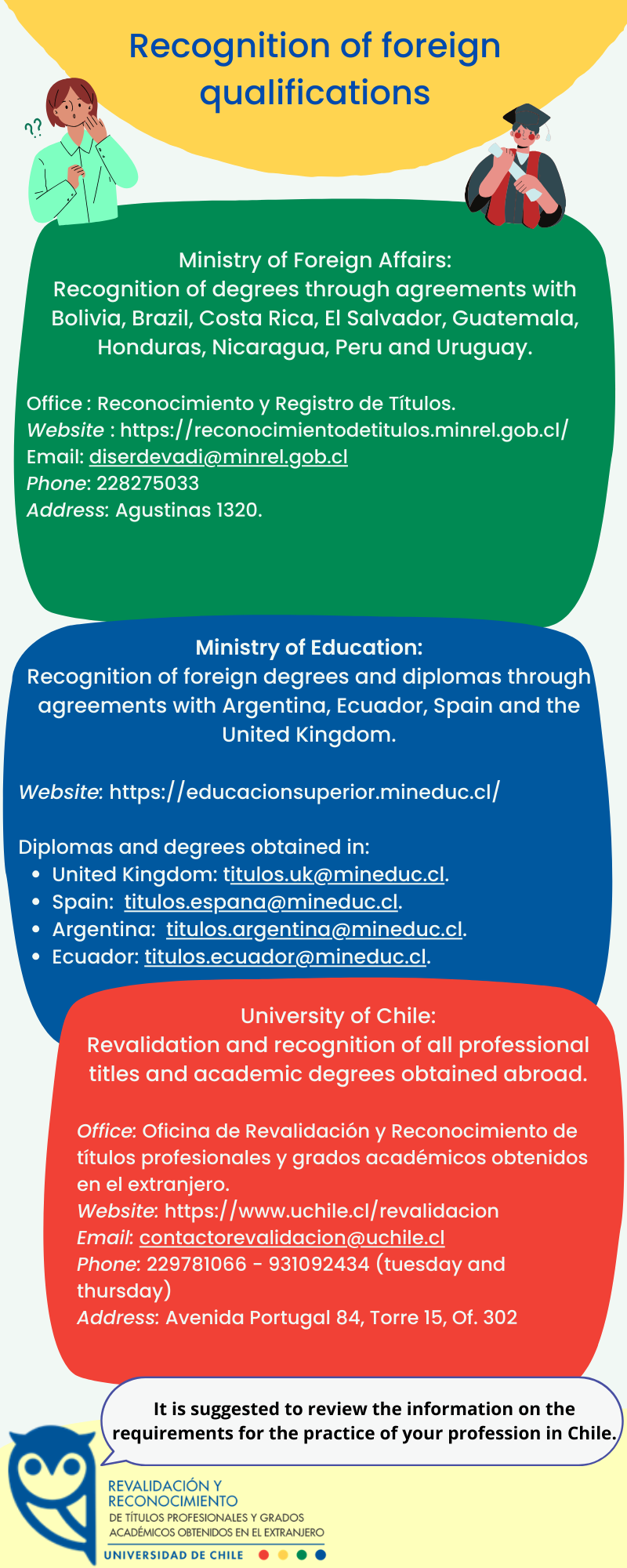 Recognition of foreign qualifications