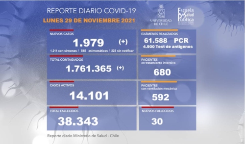 Reporte Ministerio De Salud De Chile COVID-19 - Universidad De Chile