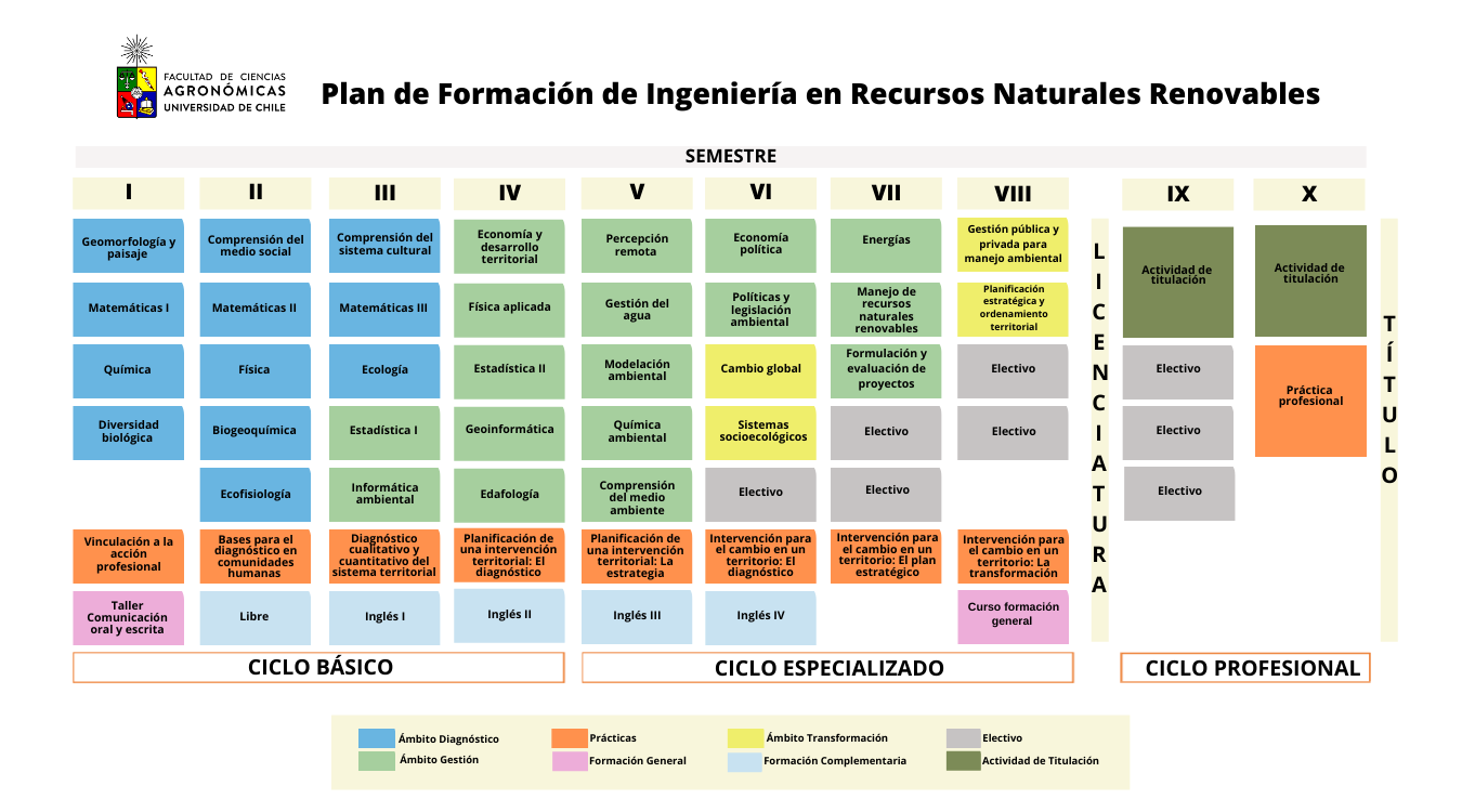 El sendero Ejercicio hipocresía Ingeniería en Recursos Naturales Renovables - Universidad de Chile