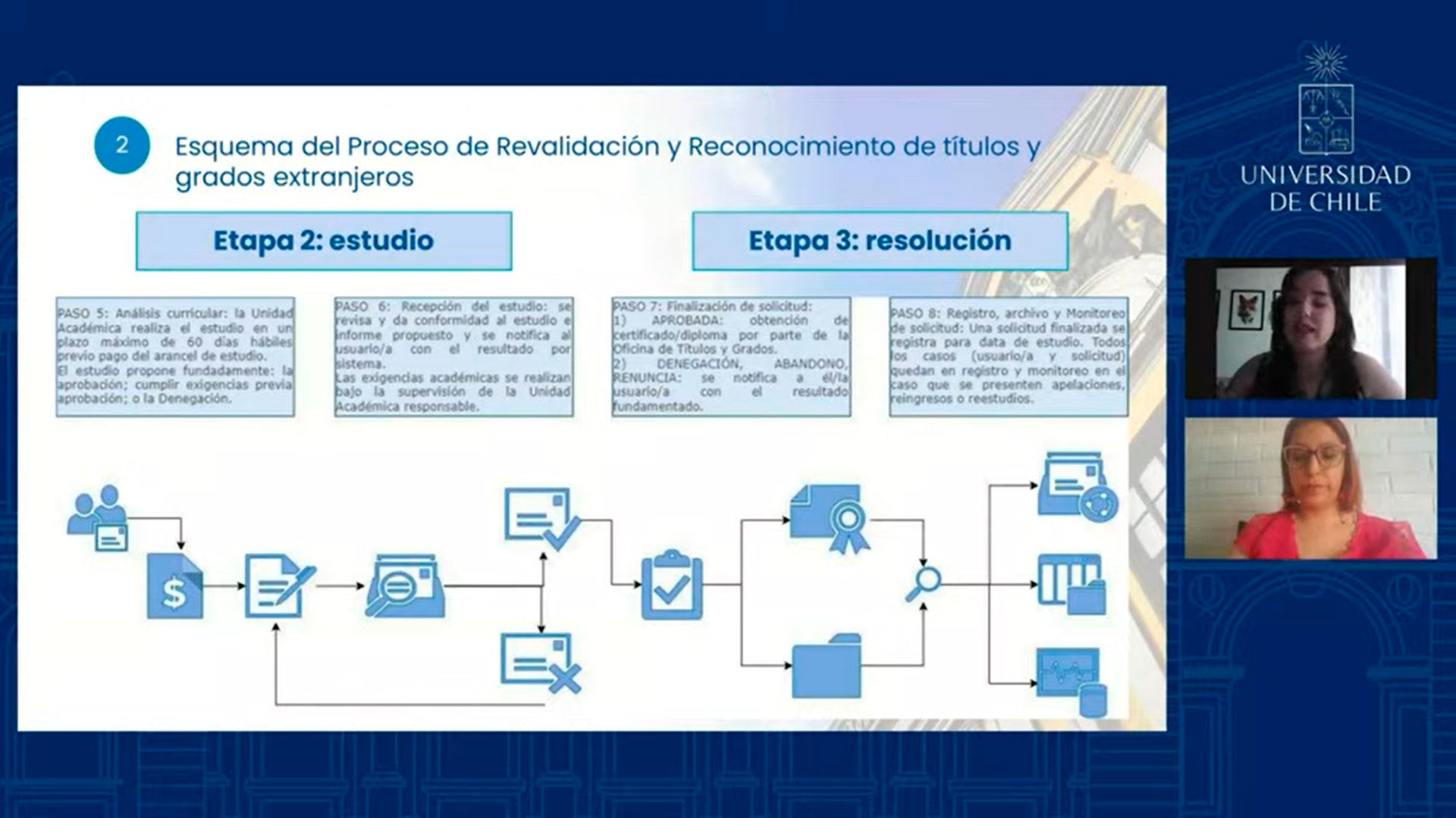 Presentación - Revista Electrónica: Entrevista Académica