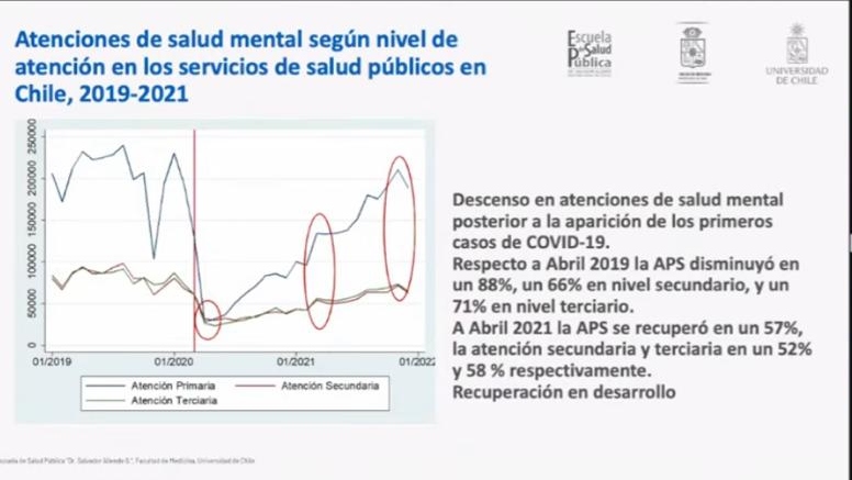Estudio U. de Chile reveló desigualdades en la atención de salud mental ...