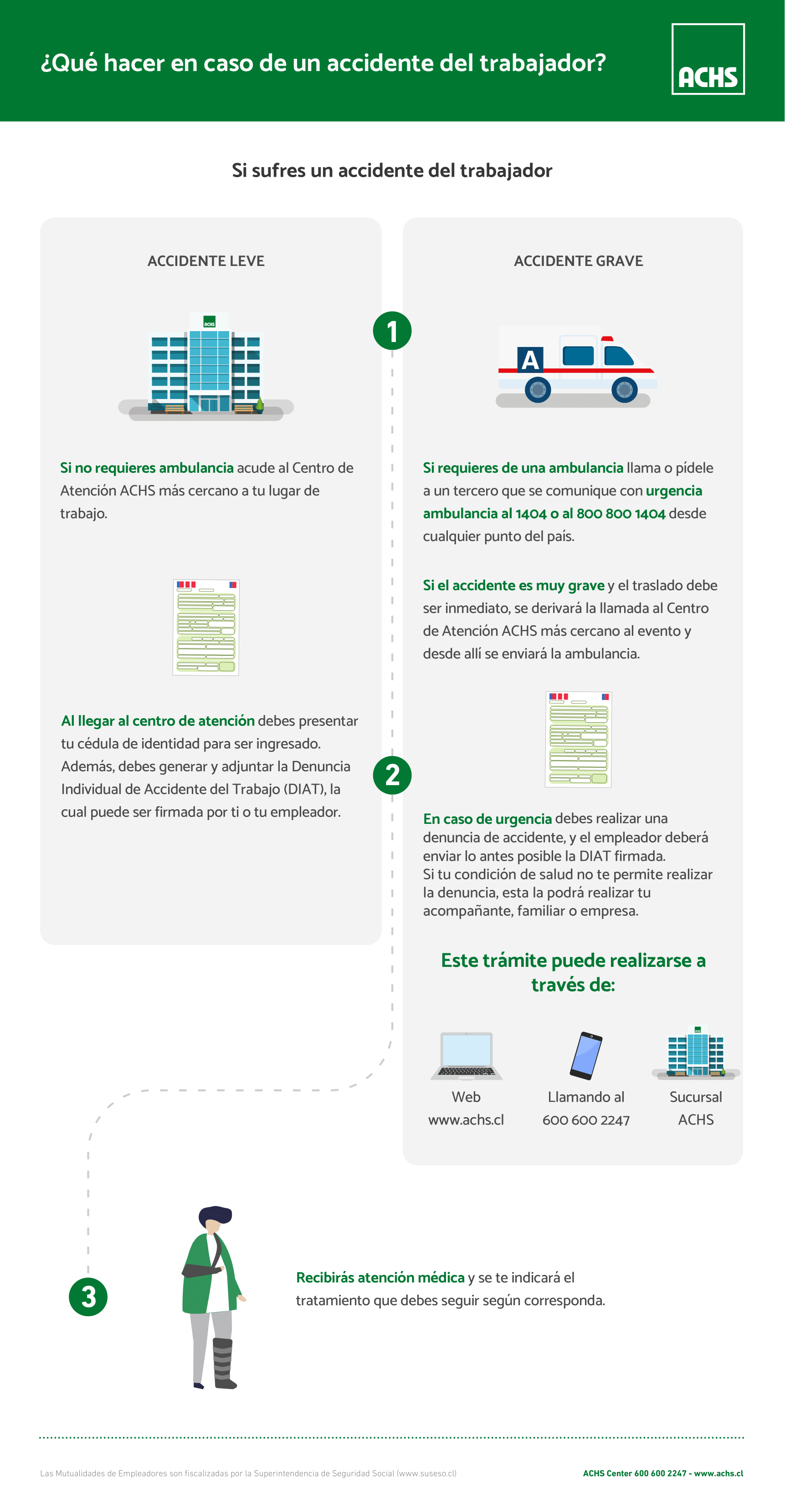 Infografía ACHS - Accidente del trabajo