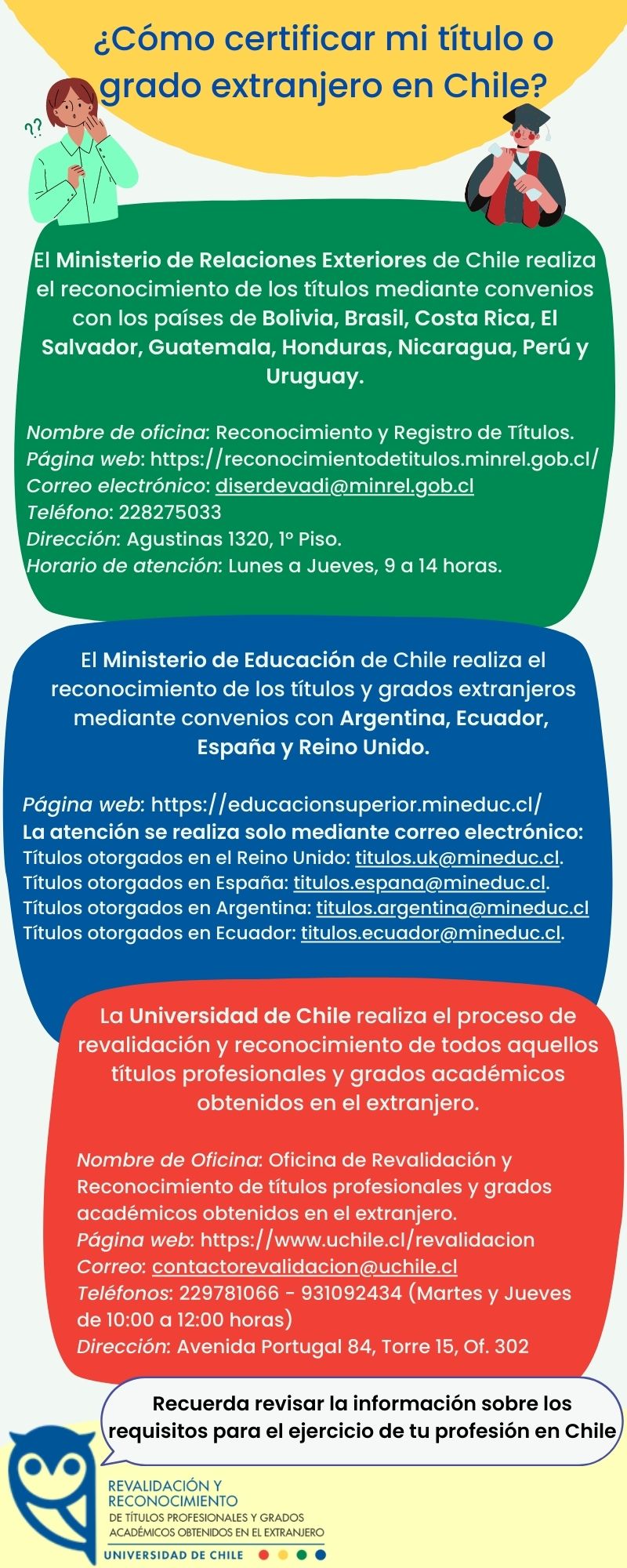 Infografia Revalidacion Uchile