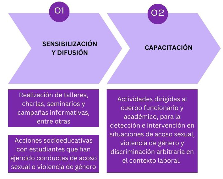 Modelo de Prevención