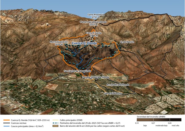 Figura 1. Vista 3D de la cuenca de la Quebrada Honda (San Carlos de Apoquindo, Las Condes) desde el poniente. La cuenca (contorno naranjo; 10,6 km², 929–2355 m s.n.m.) se quemó casi por completo el 29 de diciembre de 2025. El área quemada se oscurece según la severidad (dNBR de Sentinel-2 L2A, 28-dic-2025 vs. 6-feb-2026). En color barro se ilustra el recorrido principal del aluvión del 8 de octubre de 2026, según los cortes de tránsito informados. Imagen inspirada en el dibujo a mano de Pablo Allard (instagram.com/p/DeP5K9xikwt). Datos: Sentinel-2 cloudless 2023 (s2maps.eu, EOX IT Services GmbH; datos Copernicus Sentinel modificados), Copernicus DEM GLO-30, © OpenStreetMap. Elaboración: DGF-FCFM, Universidad de Chile / CR2.